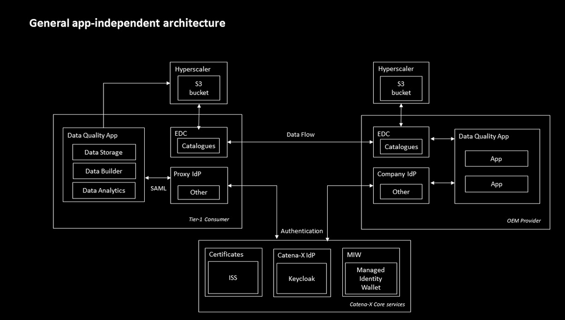 independent architecture r2312 chart