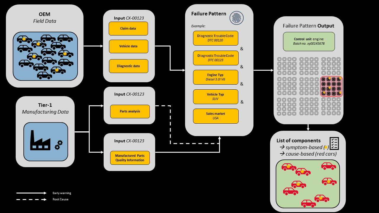 failure pattern-1