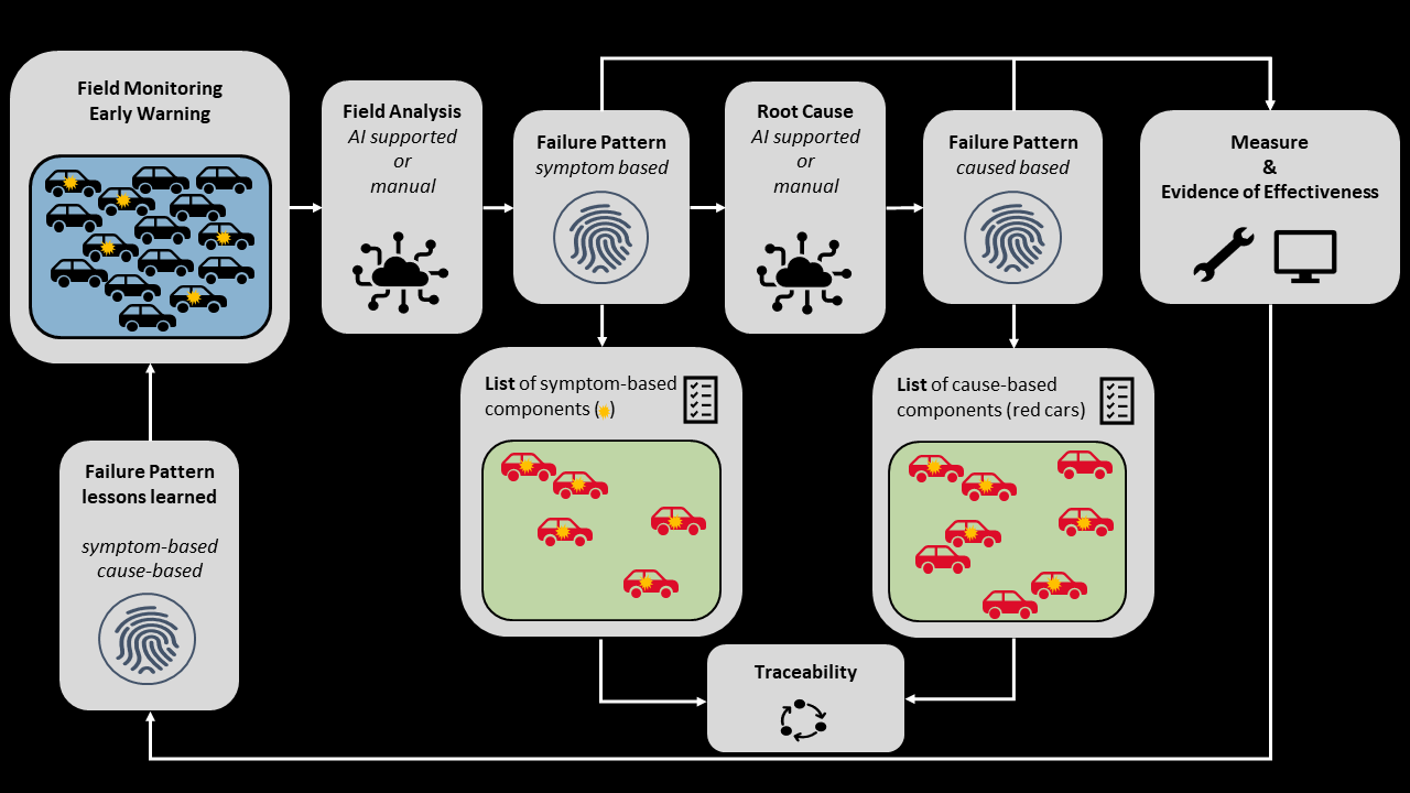 failure pattern-2