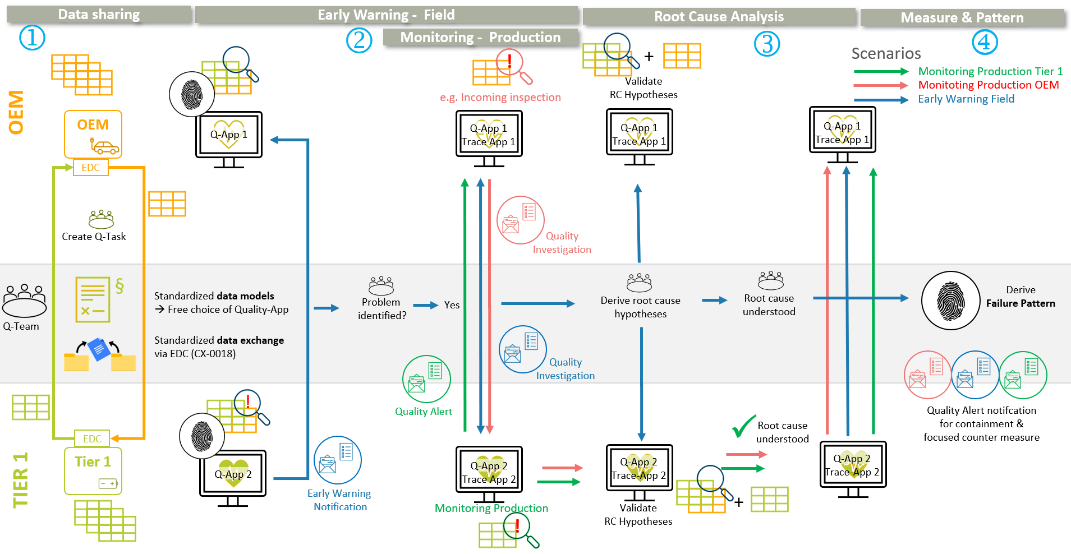 quality kit user journey