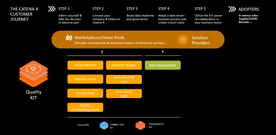 quality kit customer journey diagram